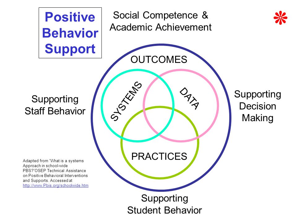 PBIS: Positive Behavioral Intervention & Supports. OSEP Technical Assistance Center.